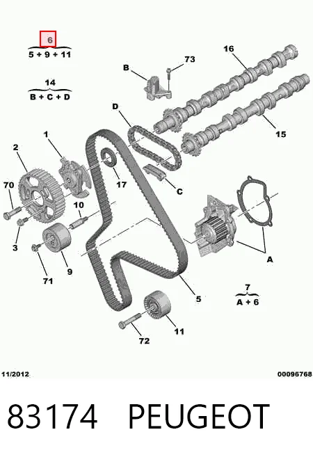 83174 Peugeot/Citroen Kit correa de distribución