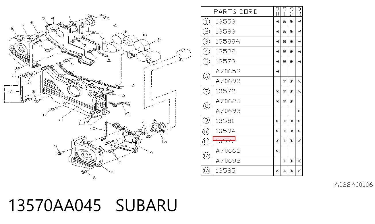 13570AA045 Subaru Cubierta central de la correa de distribución